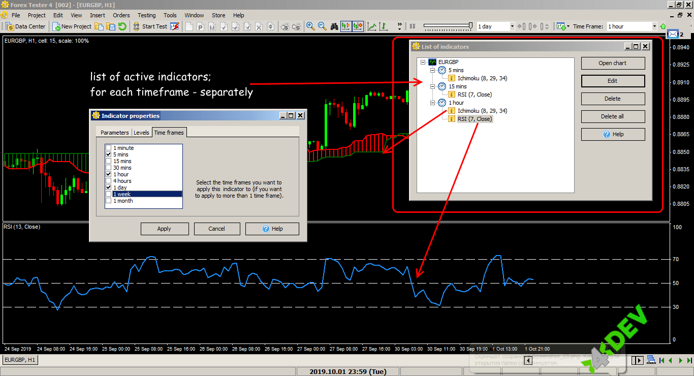 Indicator Management in ForexTester4