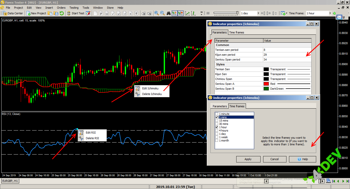 Management of indicator properties in ForexTester4