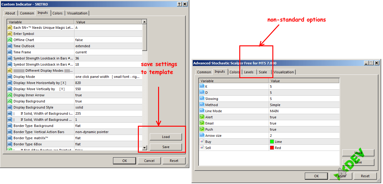 Tabs of the Custom Indicator window in MetaTrader 4(5)®