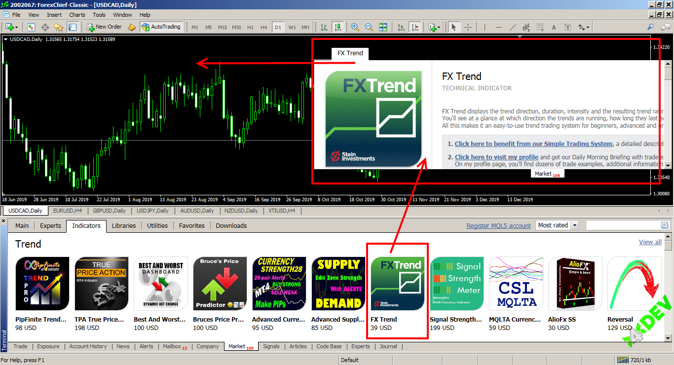 Setting an indicator in the MetaTrader 4® Market
