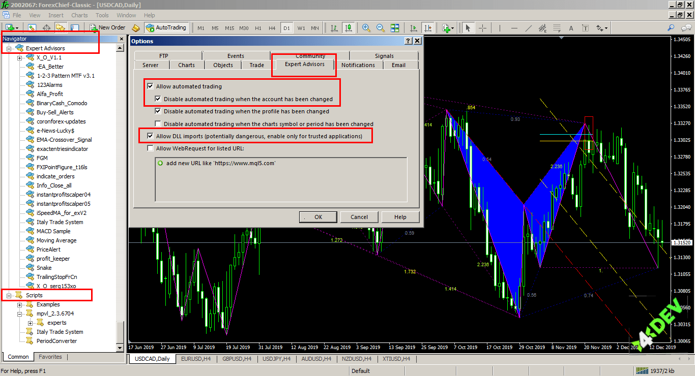 Options for automated trading in MetaTrader 4®