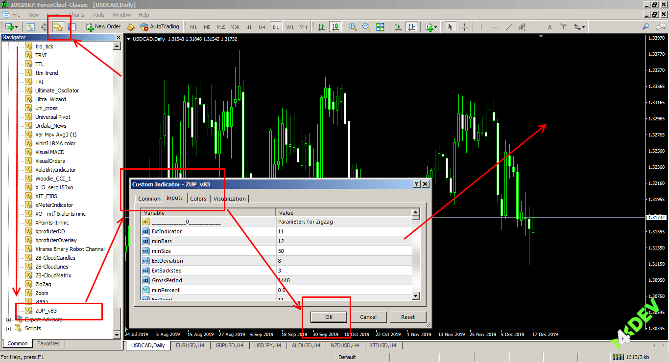 Connecting an indicator in the MetaTrader 4® interface: option 1